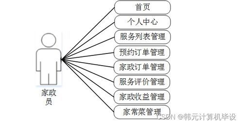 基于SSM框架的家政預約服務系統(tǒng)的設(shè)計與實現(xiàn)
